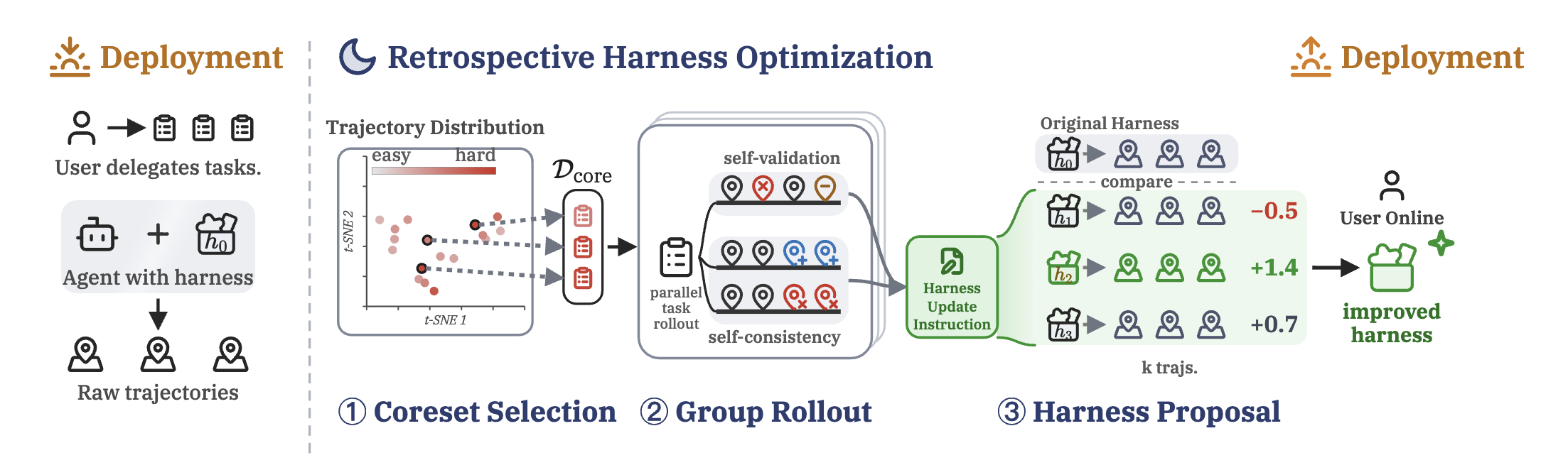 Overview of the RHO pipeline